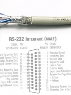 สาย HOSIWELL IEDC2201P Multipairs Low Capacitance Cables
